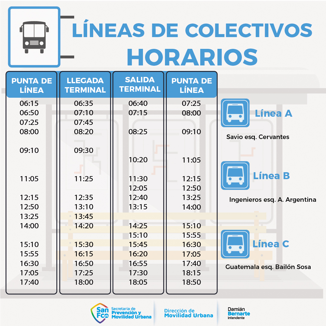 Linea C