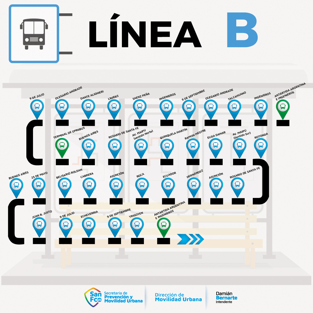 Linea B