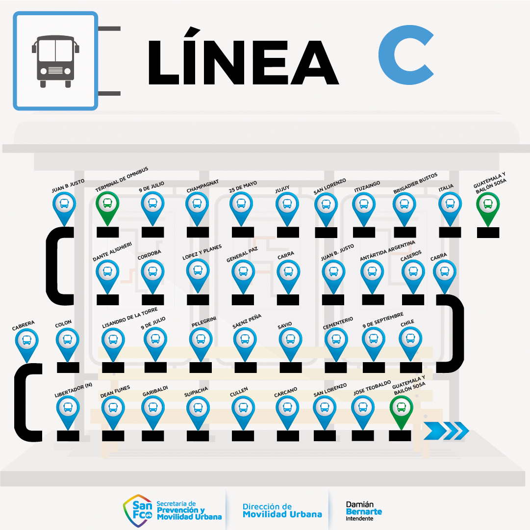 Linea C